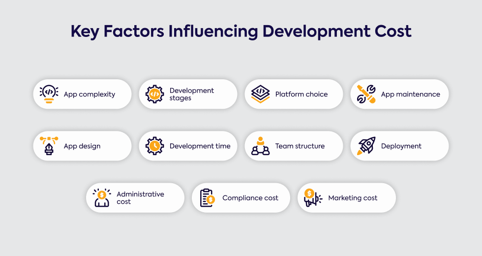 key-factors-influencing-development-cost